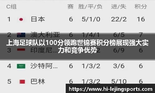 上海足球队以100分领跑世锦赛积分榜展现强大实力和竞争优势
