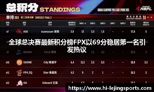全球总决赛最新积分榜FPX以69分稳居第一名引发热议